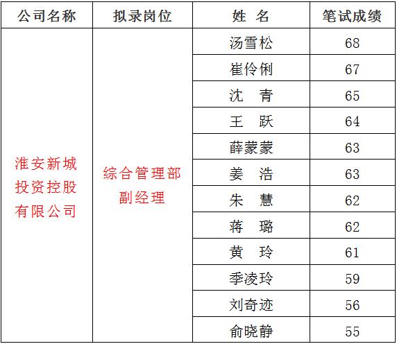 3、新城1.jpg