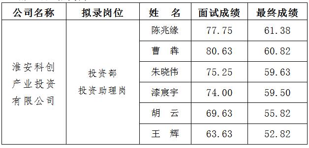 2、科創(chuàng) 面試.jpg