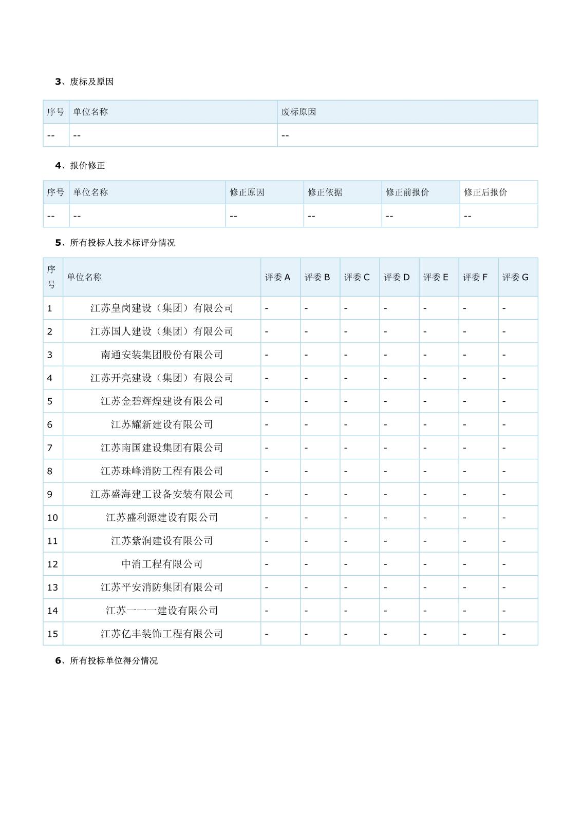 江蘇省工程建設(shè)項(xiàng)目評標(biāo)結(jié)果公示(二次)(1)_2.jpg